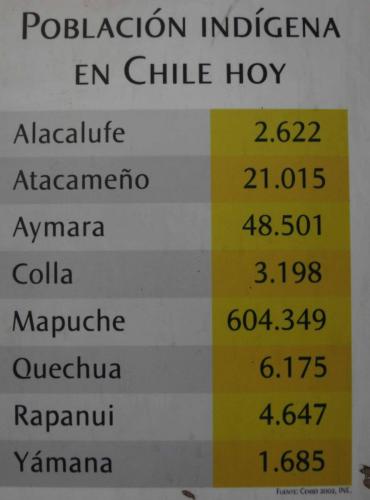 Populations indigènes au Chili actuellement 