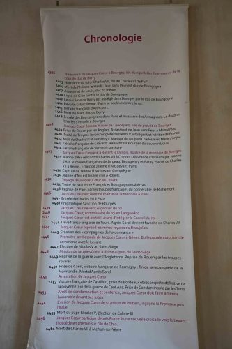 Palais Jacques Coeur